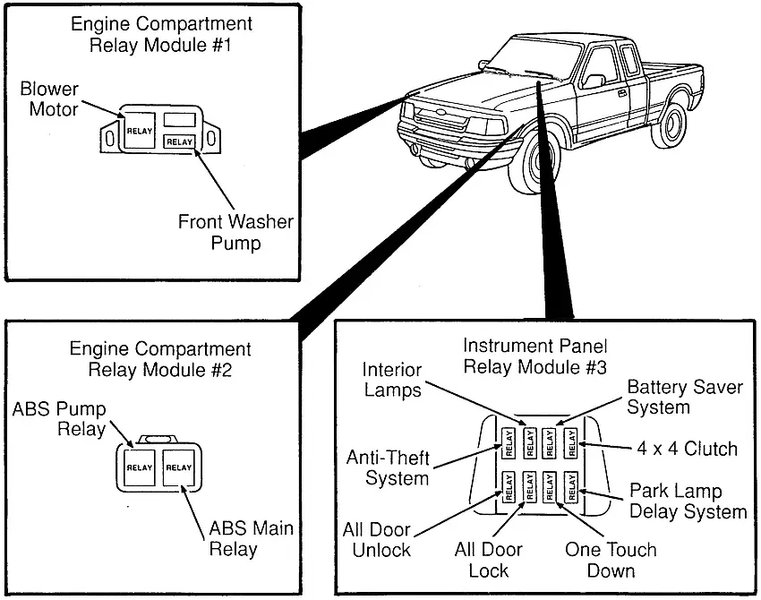 Ford Ranger (1993-1997) - Sicherungskasten