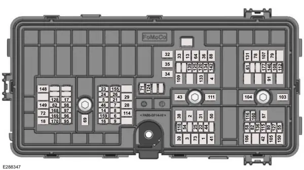 Ford Explorer (2022) - Sicherungskasten