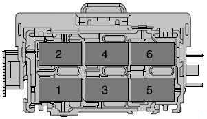 Ford F-150 (2009-2014) - Sicherungskasten