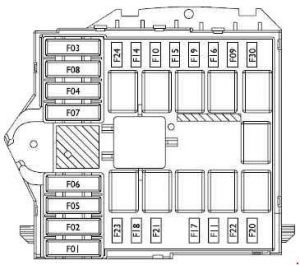 Fiat Ducato (2002-2006) - Sicherungskasten