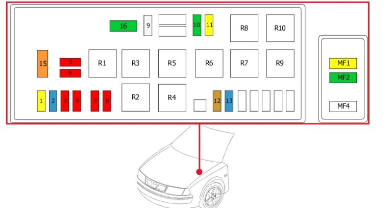 Citroën Jumpy (1994-2007) - Sicherungskasten