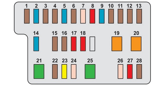 Citroën C1 II (2017-2021) - Sicherungskasten.