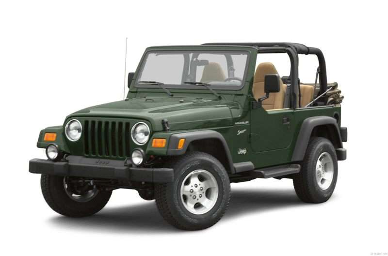 Jeep Wrangler TJ (1997-2006) – Sicherungskasten