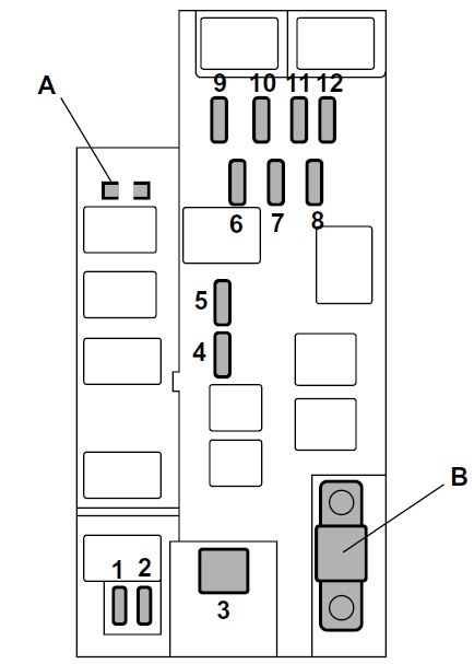 Subaru Forester SG (2005-2006) - Sicherungskasten