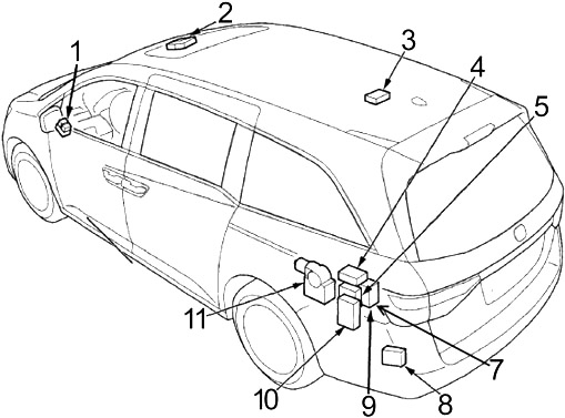 Honda Odyssey RL5 (2011-2017) - Sicherungskasten