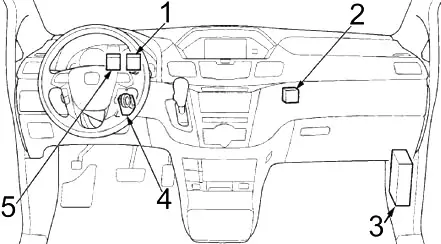 Honda Odyssey RL5 (2011-2017) - Sicherungskasten
