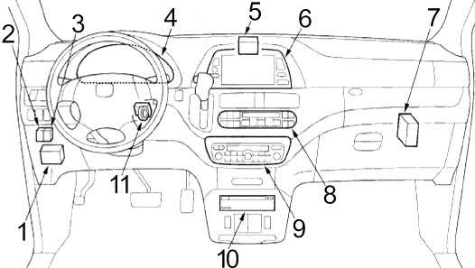 Honda Odyssey RL3 RL4 (2005-2010) - Sicherungskasten