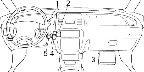 Honda Odyssey RA (1994-1998) - Sicherungskasten