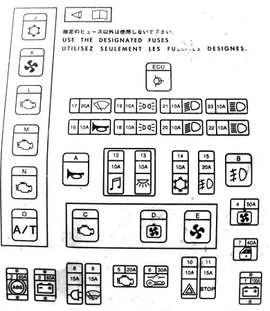 Mitsubishi Space Wagon (1997-2003) - Sicherungskasten
