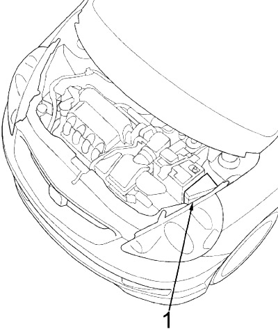 Honda Fit GD (2006-2008) - Sicherungskasten