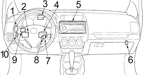 Honda Fit GD (2006-2008) - Sicherungskasten