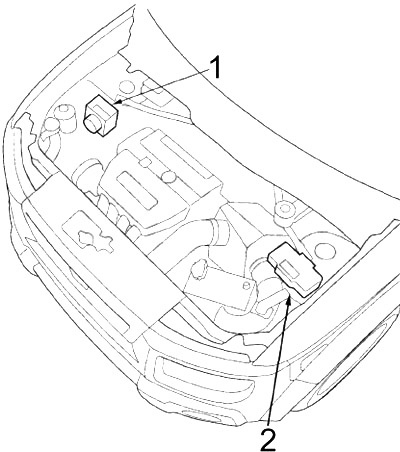 Honda Element (2003-2011) - Sicherungskasten