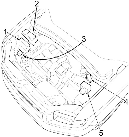 Honda Ridgeline (2006-2014) - Sicherungskasten