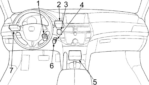 Honda Crosstour (2011-2015) - Sicherungskasten