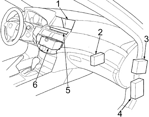 Honda Crosstour (2011-2015) - Sicherungskasten