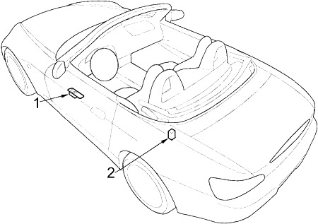 Honda S2000 (1999-2009) - Sicherungskasten