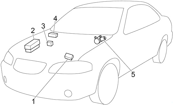 Nissan Sentra (2000-2006) - Sicherungskasten