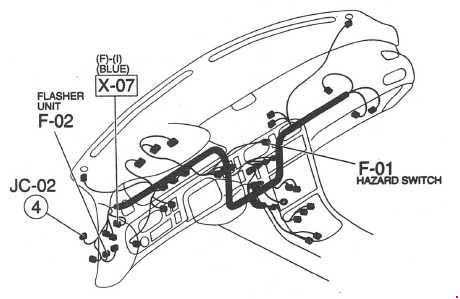 Mazda 626 (1991-1997) - Sicherungskasten