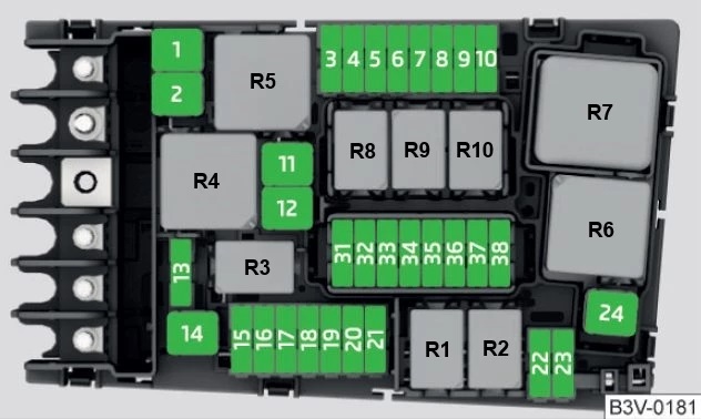 Tarraco Seat (2021) - Sicherungskasten