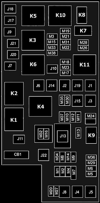 Dodge Journey (2009-2010) - Sicherungskasten