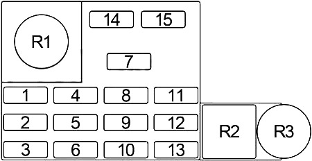 Dodge RAM 100, 150, 250, 350 (1981-1993) - Sicherungskasten