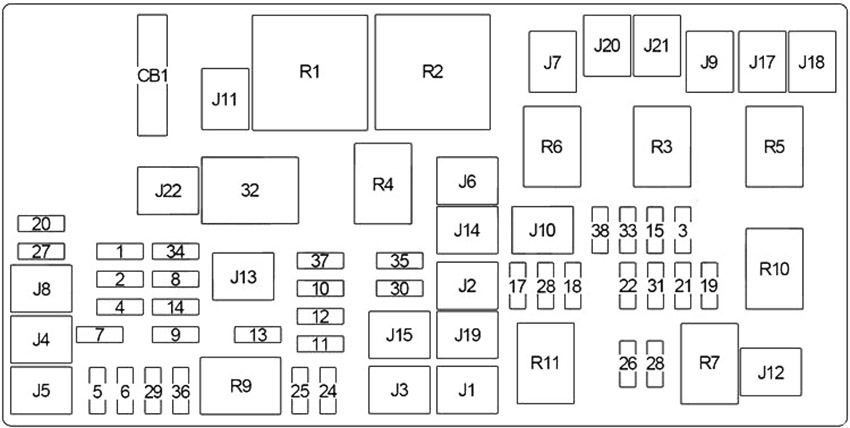 Dodge RAM 1500, 2500, 3500 (2011-2013) - Sicherungskasten.