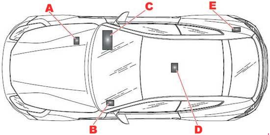 Ferrari FF (2011-2016)- Sicherungskasten