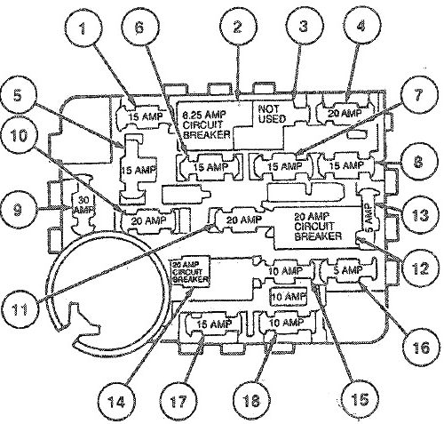 Ford Taurus (1985-1991) – Sicherungskasten