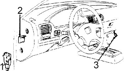 Honda Accord (1990-1993) - Sicherungskasten