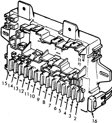 Honda Civic (1980-1983) - Sicherungskasten