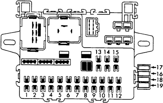 Honda Civic (1984-1987) - Sicherungskasten