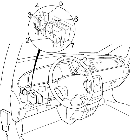 Honda Odyssey RA (1994-1998) - Sicherungskasten