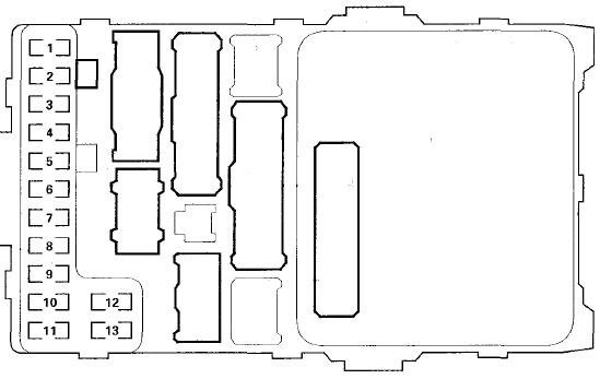 Honda Odyssey RL1 (1999-2004) – Sicherungskasten