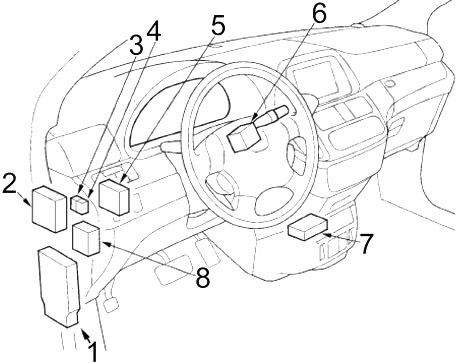 Honda Odyssey RL3 RL4 (2005-2010) - Sicherungskasten