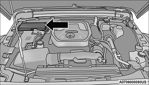 Jeep Wrangler (2020) - Sicherungskasten