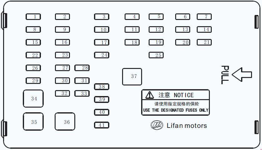 Lifan 620 (2008-2013) - Sicherungskasten
