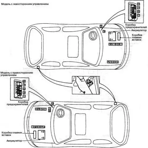 Nissan Micra K11 (1992-2002) – Sicherungskasten
