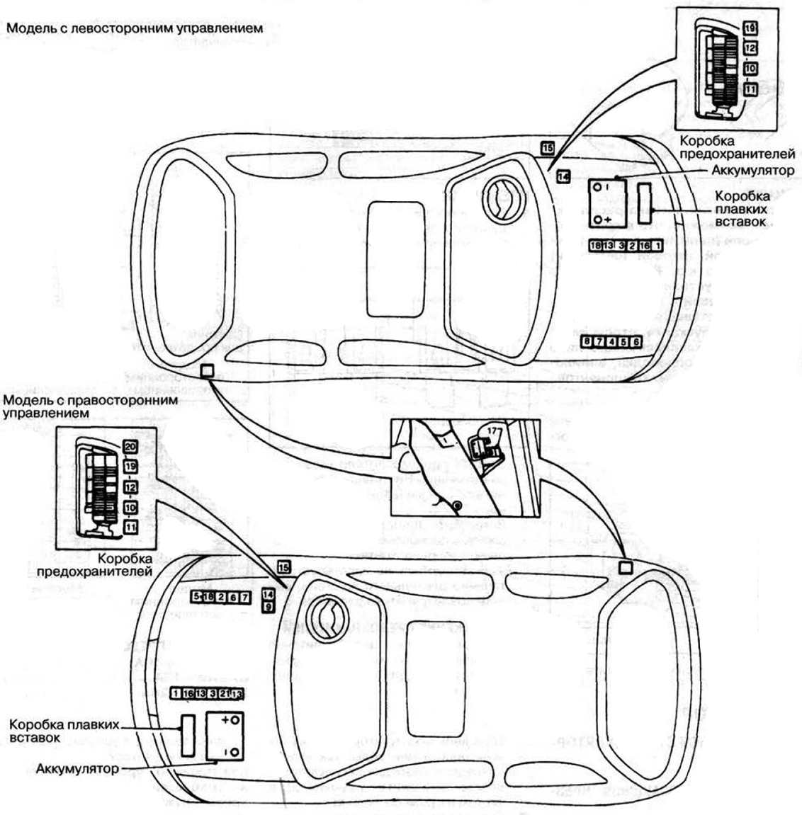 Nissan Micra K11 (1992-2002) - Sicherungskasten